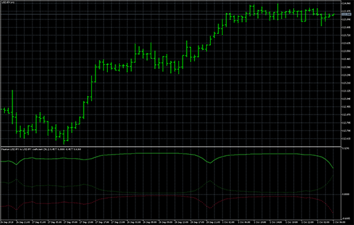 Pearson coeficcientの表示画像